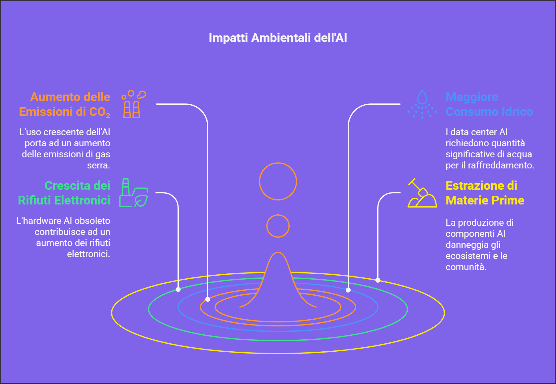 Esempio di come creare un blog: architettura e alberatura del Blog Flowerista con categorie e tag dopo l'analisi dei micro-dati