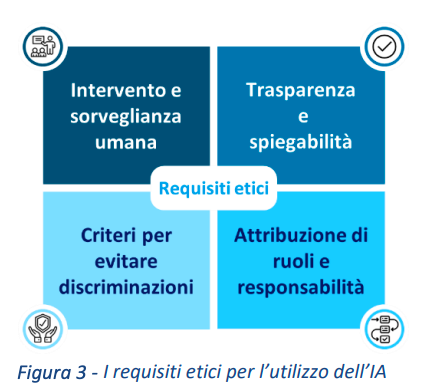 I requisiti etici per l'utilizzo dell'AI 